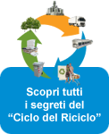 Ciclo del Riciclo